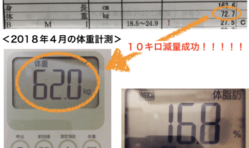 体重の変化