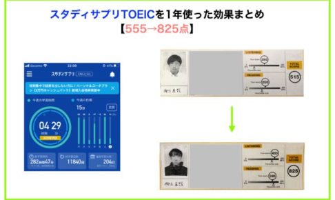 スタディサプリTOEICを1年使った効果まとめ【555→825点】