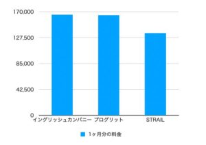 英語コーチングサービス比較