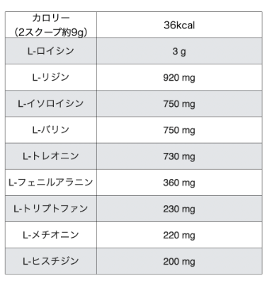 マイプロテインのEAA「トロピカル味」の成分表2