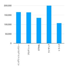 英語コーチングスクール比較